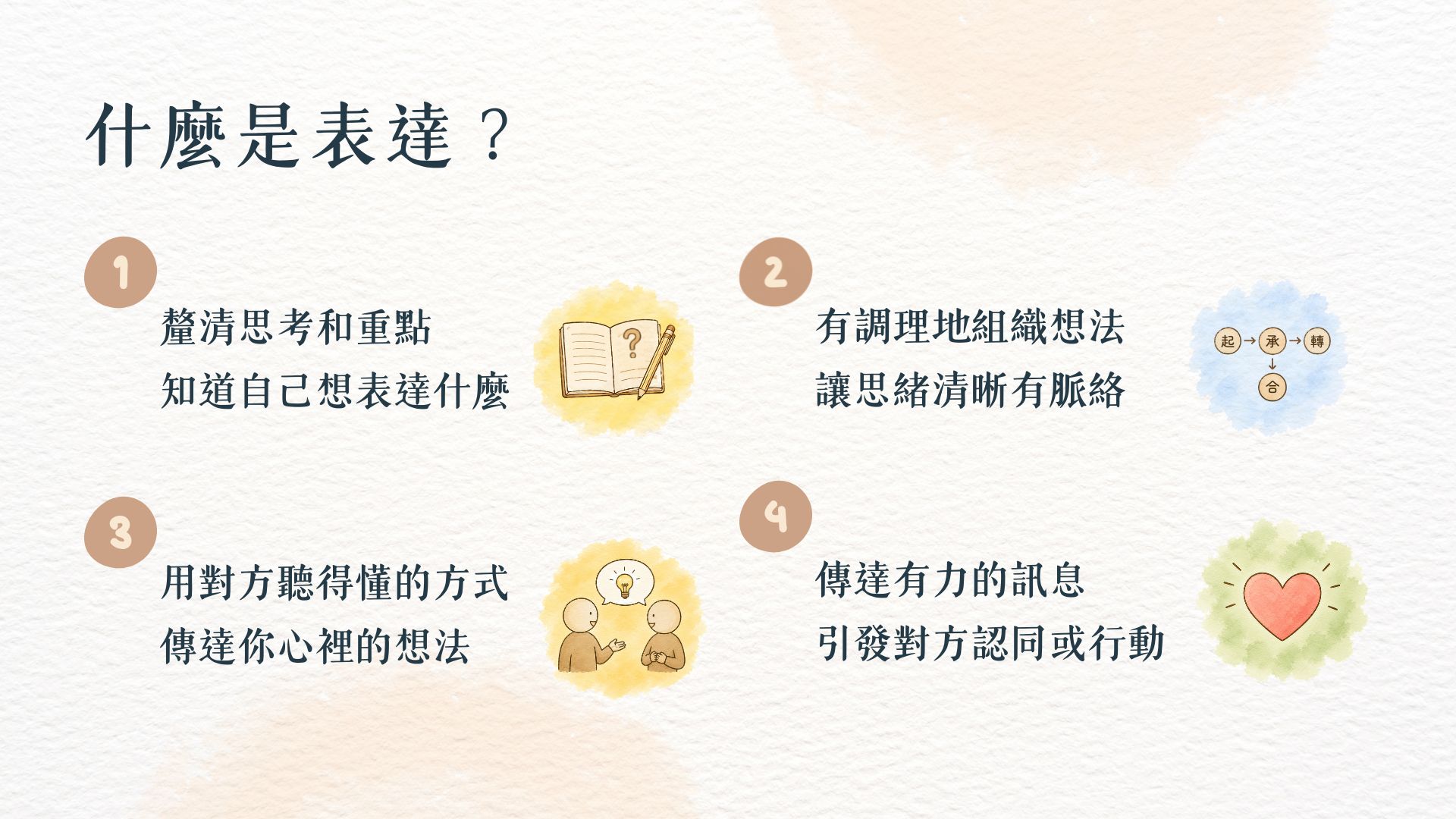 什麼是表達:01 整理想法、02 表達架構、03 促進理解、04 引起共鳴。