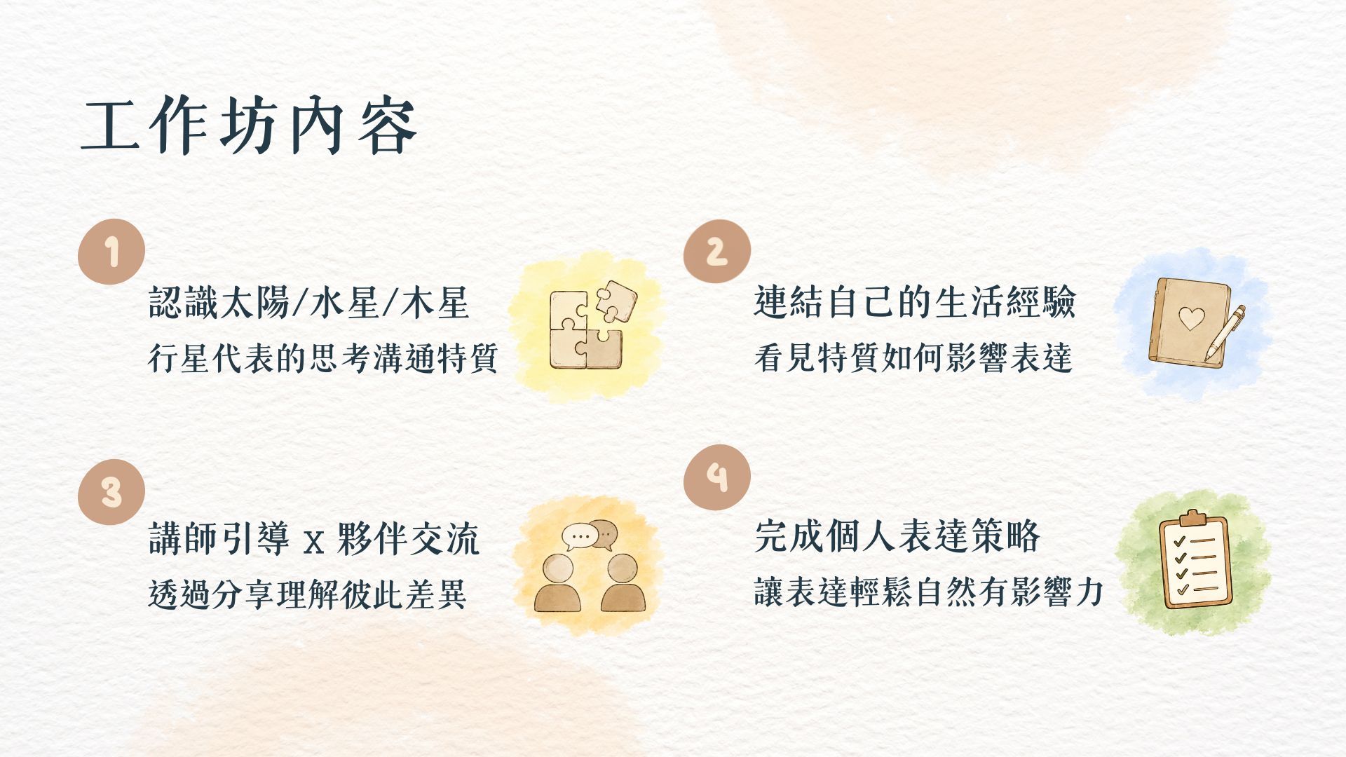 我們如何陪你建立自己的表達策略:建立占星分析架構、連結生活經驗、講師引導與夥伴交流、完成個人表達策略。