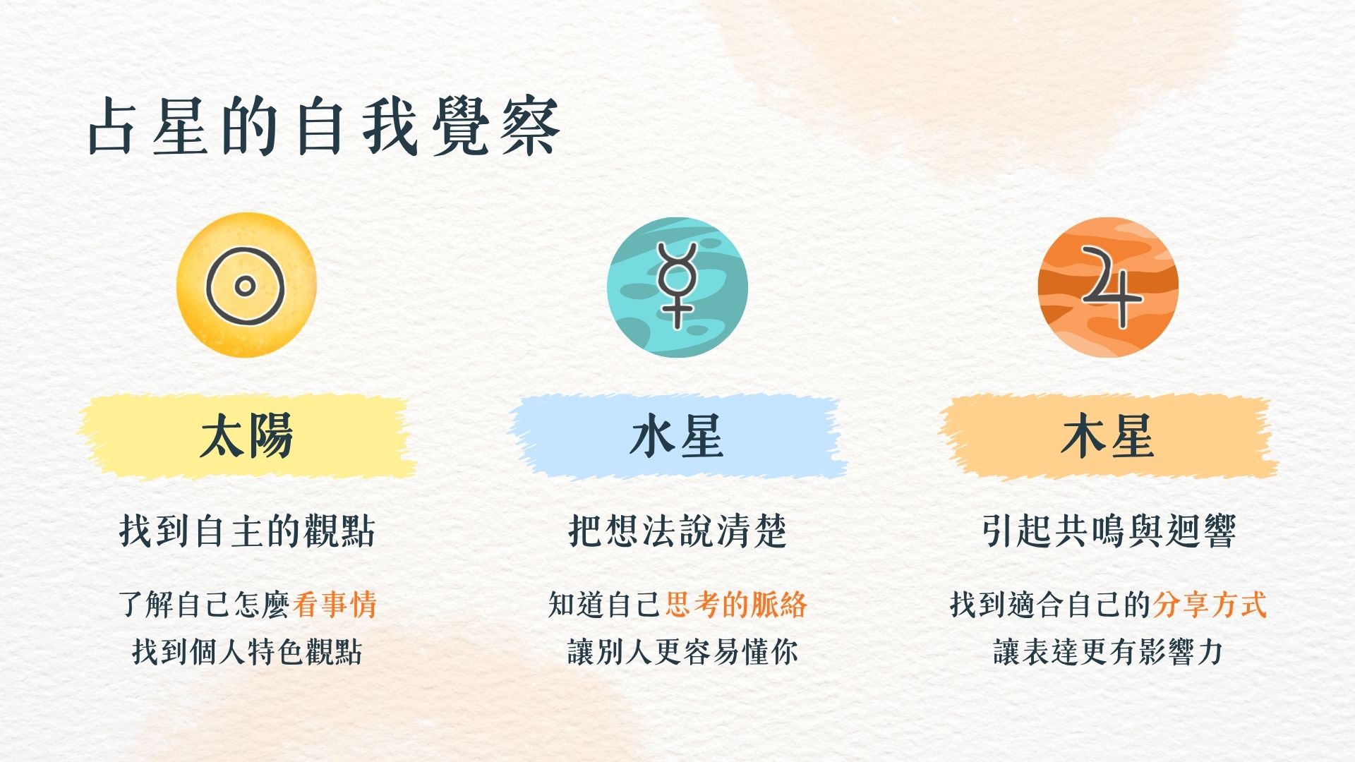 太陽的主張:找到自主的觀點;水星的脈絡:整理自己的表達;木星的擴散:掌握群眾魅力。